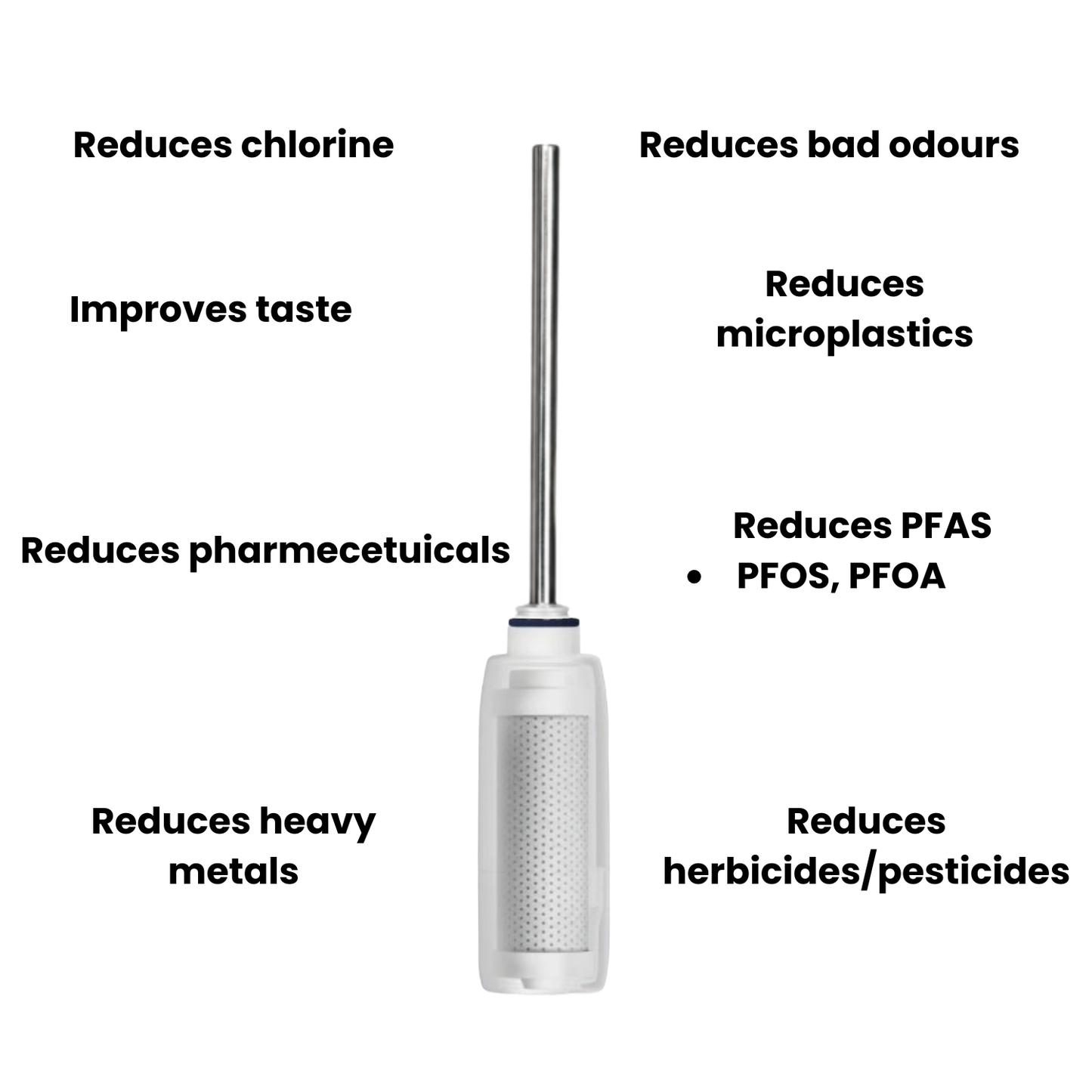 Carbon Filter Refills