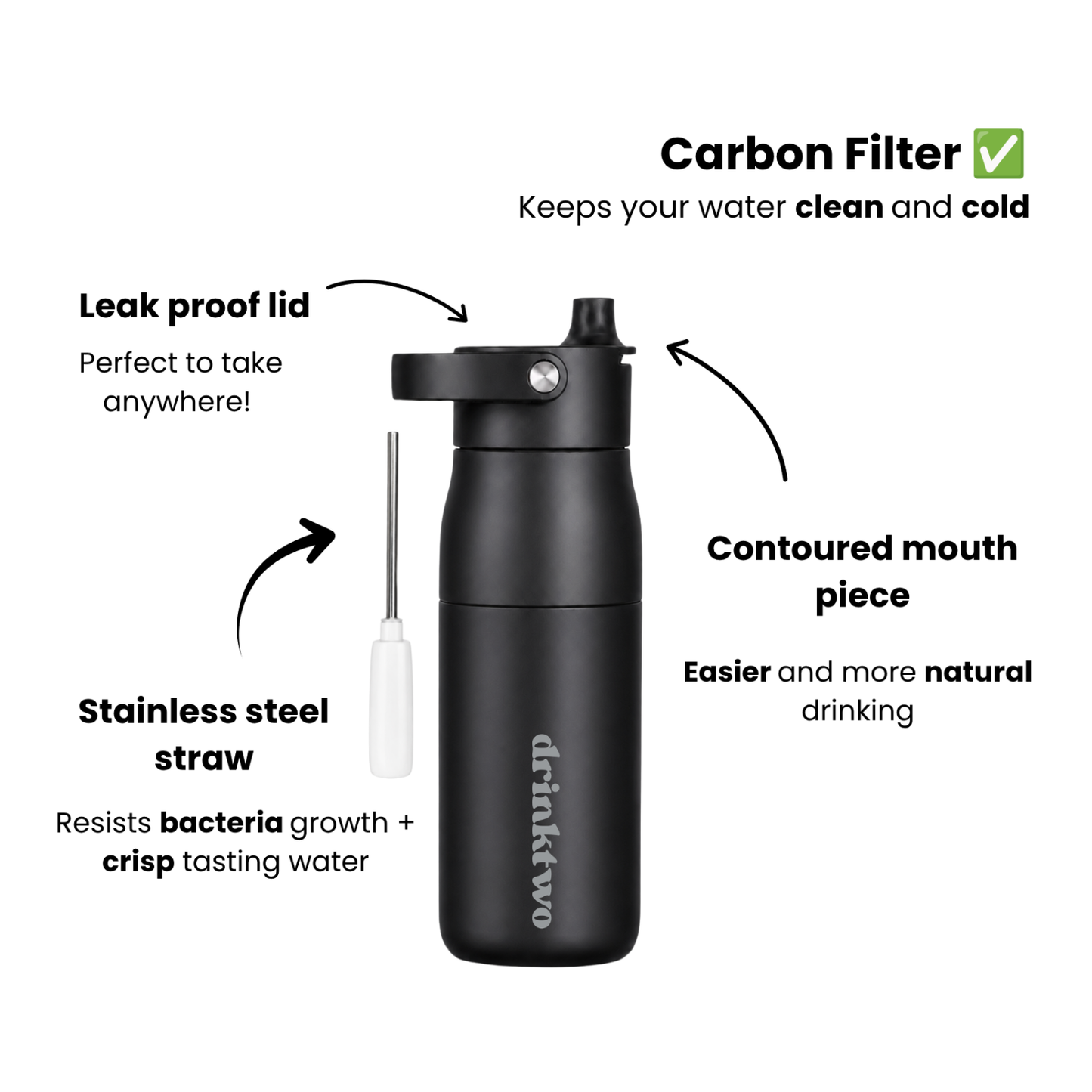 Hydrate Bottle — Midnight Black, features