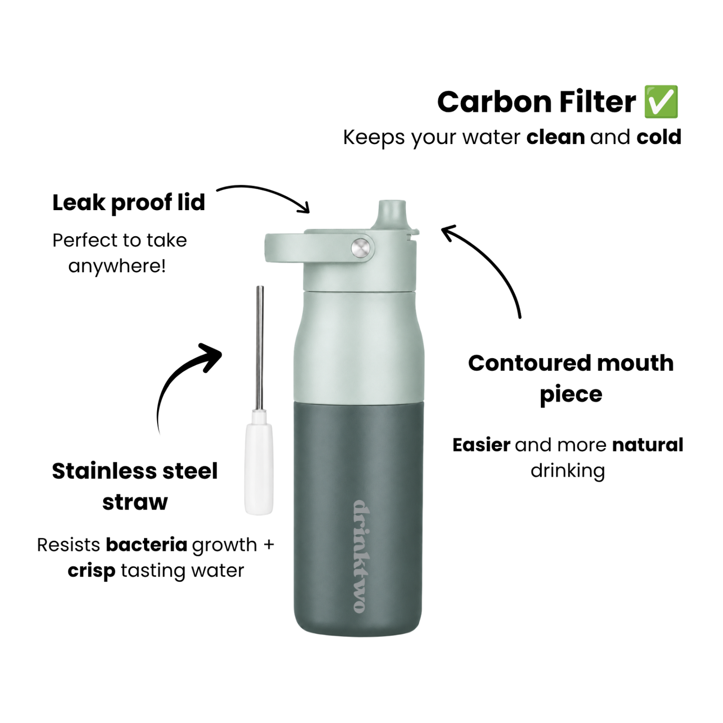 Hydrate Bottle — Matcha Green, features